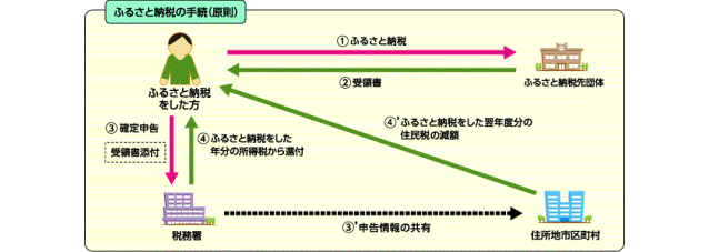 制度の概要の画像二