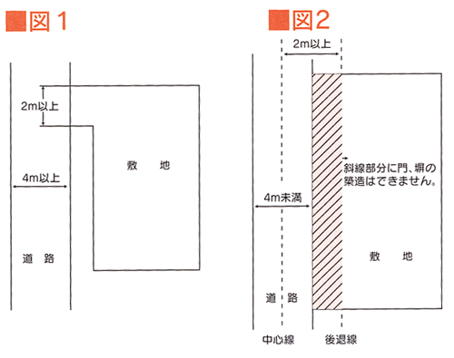 建物を新築・増築・改築するときにはの画像