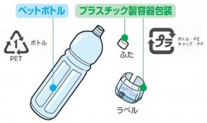 ペットボトルの分別方法の図