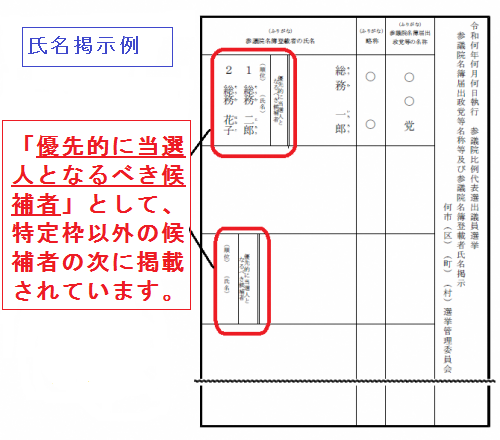 特定枠氏名掲示