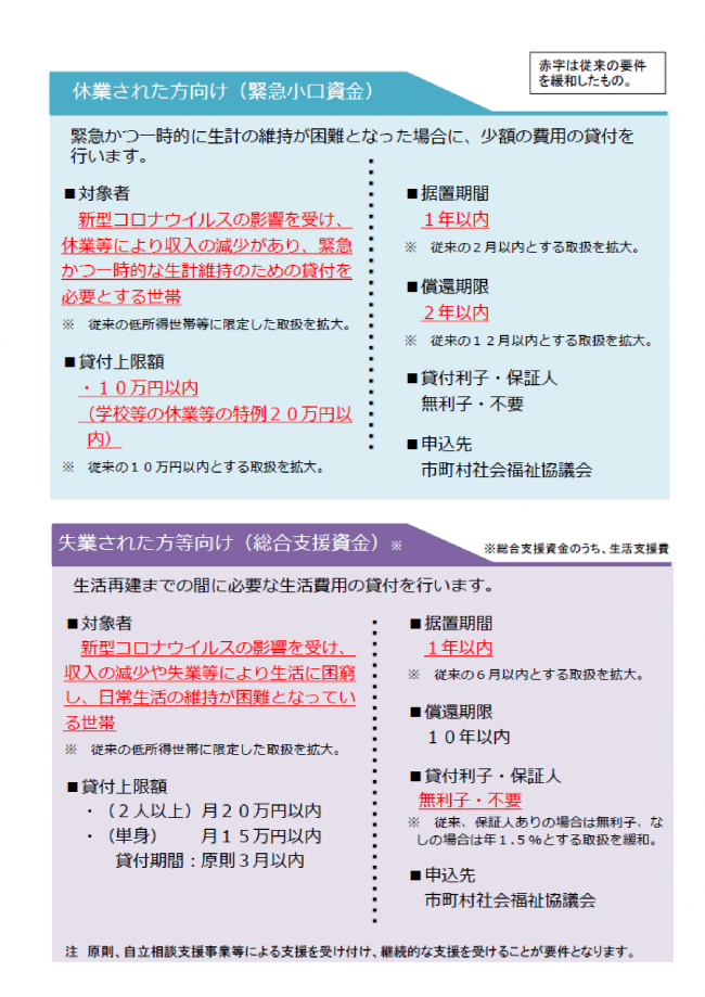 一時的な資金の緊急貸付に関するお知らせ