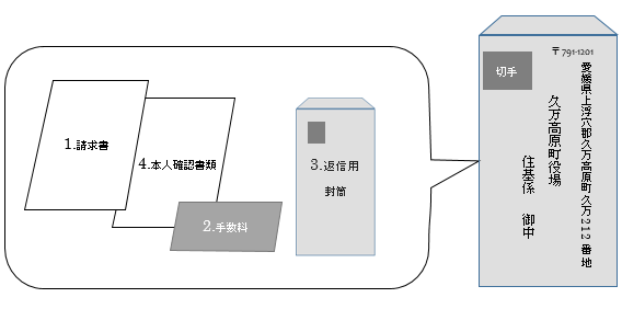 送付セット（住基係宛て）