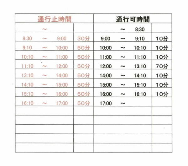 通行止め時間帯表