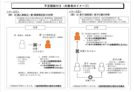 定額減税補足給付金（不足額給付）について - 久万高原町