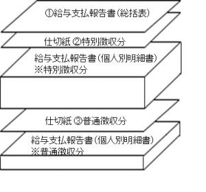 給与支払報告書(総括表)