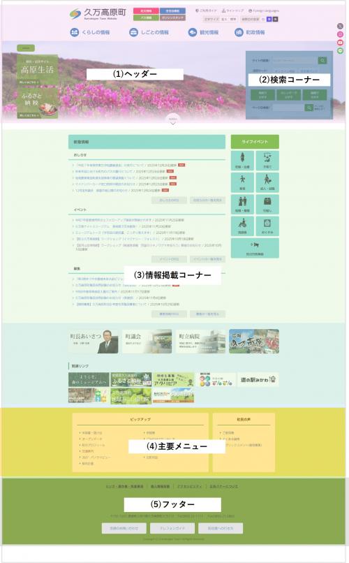 トップページの概要を説明した画像